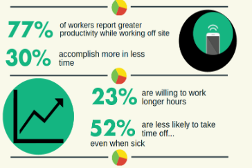 Flexible Working – How to Start the Conversation